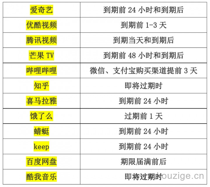 高炮下款1000，专业概括5个7-14天短期小贷app