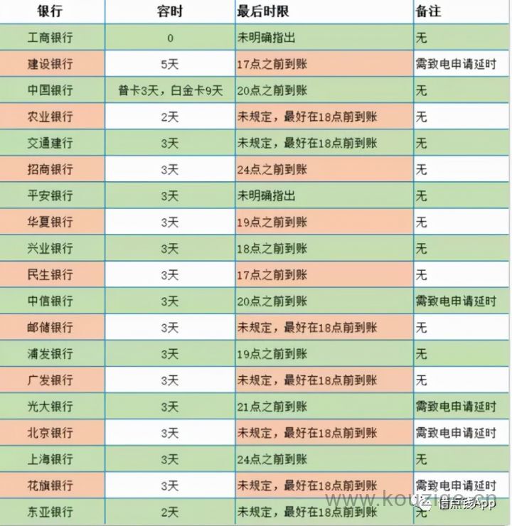 2025最新热门百分百下款的网贷app推荐，安利5个不看征信的网贷百分百下款