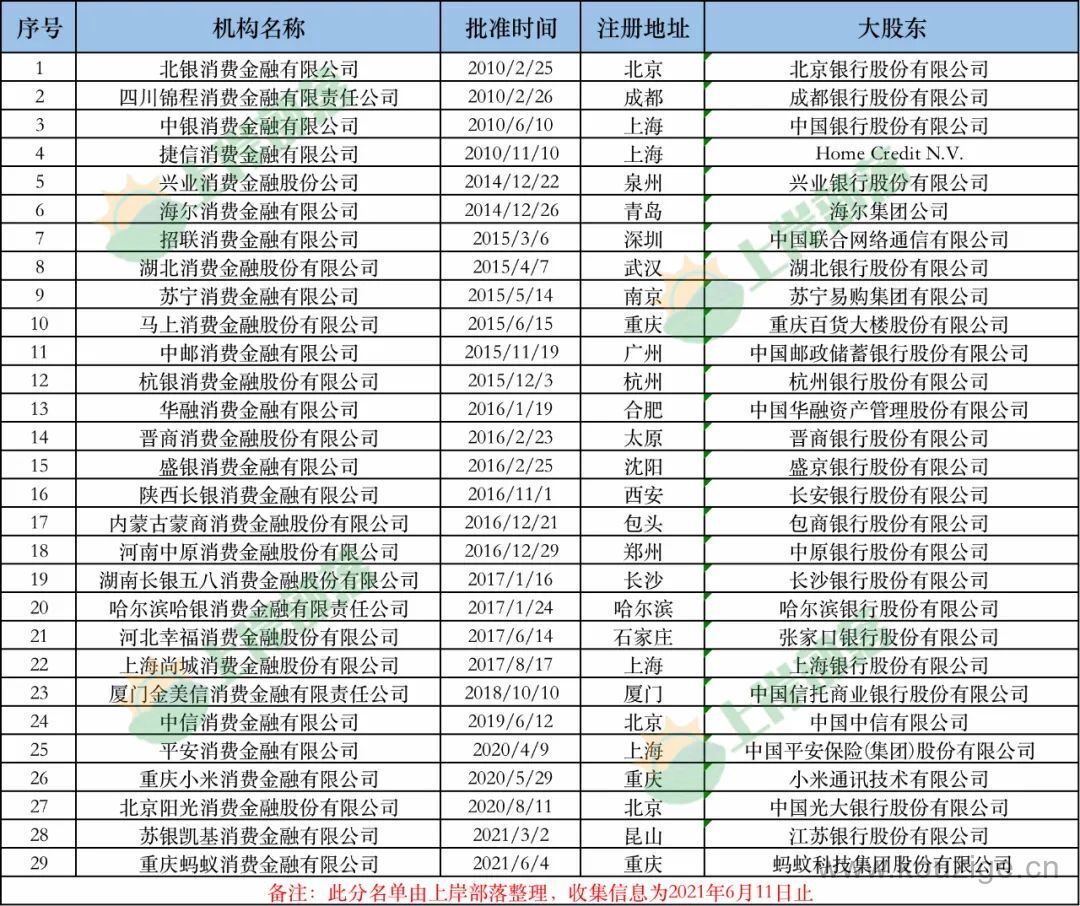 2025能分36期的正规网贷，盘点5个借款分36期的正规平台