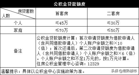 网贷通过了没有下款，罗列5个5家必过网贷